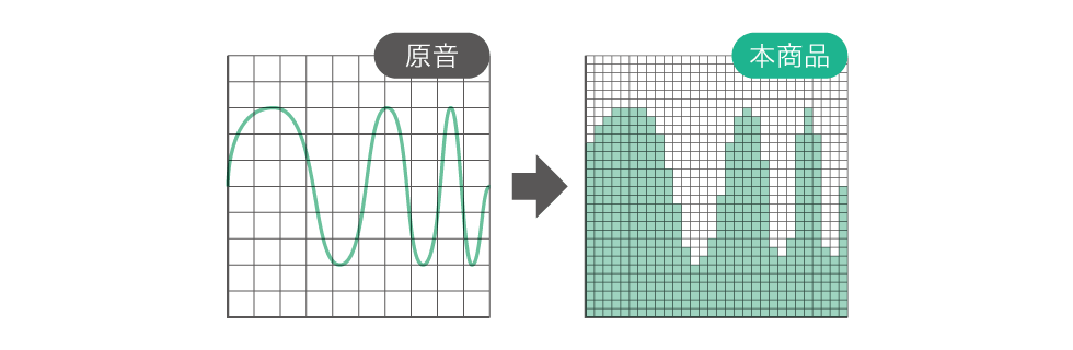 野鳥の声を忠実に再現